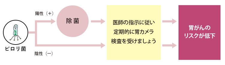 がん検診 健康づくり ワコール健康保険組合