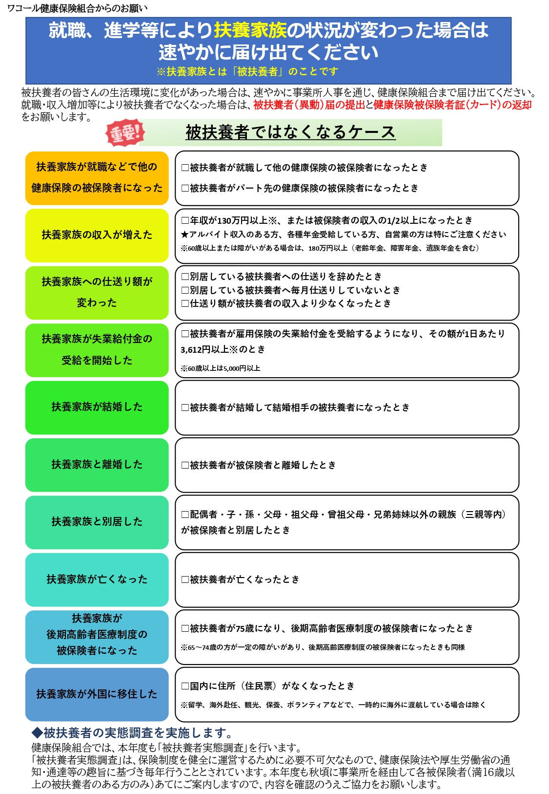 被扶養者でなくなるケース